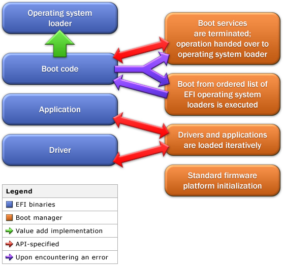 extensible firmware interface