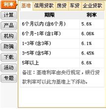2011易贷中国基准贷款利率表