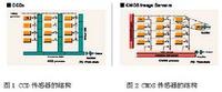 电荷藕合器件 电荷藕合器件