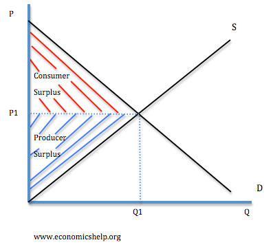 consumer-producer-surplus2.jpg&product=PICDICT_EDIT